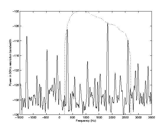 Uwb Signal