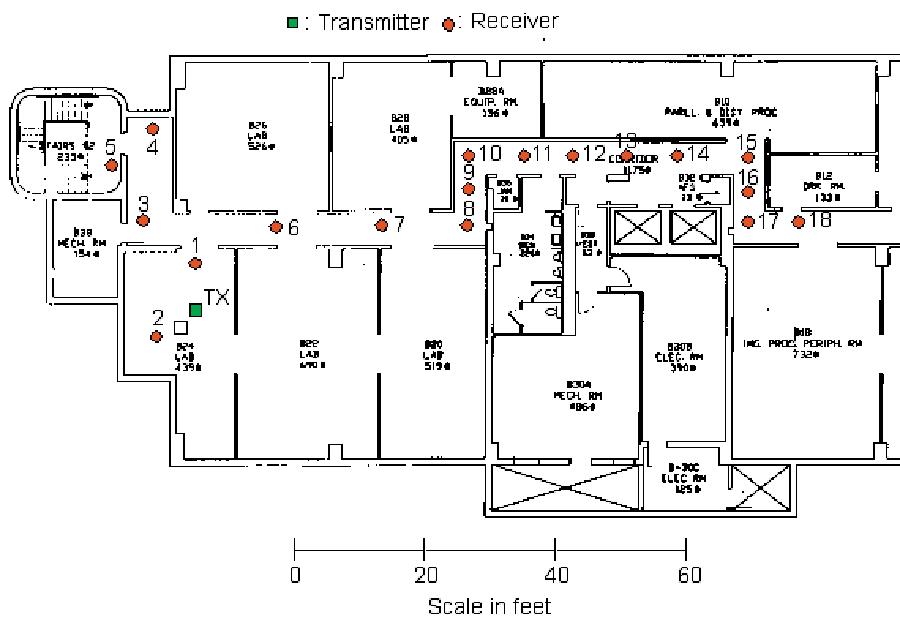 EEB-101 Materials